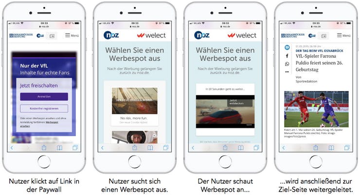 Welect Mobile 1. Nutzer klickt auf Link in der Paywall 2. Nutzer sucht sich einen Werbespot aus 3. Der Nutzer schaut Werbespot an ... 4. ... wird anschließend zur Ziel-Seite weitergeleitet