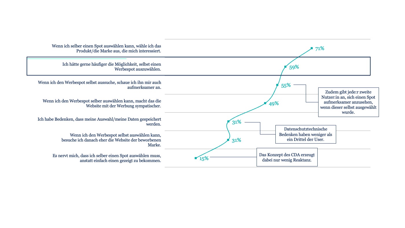 The picture shows a graph about the detailed assessment. 