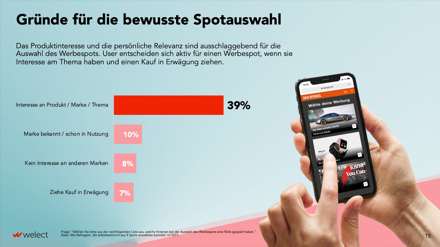 Heading: "Gründe für die bewusste Spotauswahl." Das Produktinteresse und die persönliche Relevanz sind ausschlaggebend für die Auswahl des Werbespots. User entscheiden sich aktiv für einen Werbespot, wenn sie Interesse am Thema haben und einen Kauf in Erwägung ziehen. 