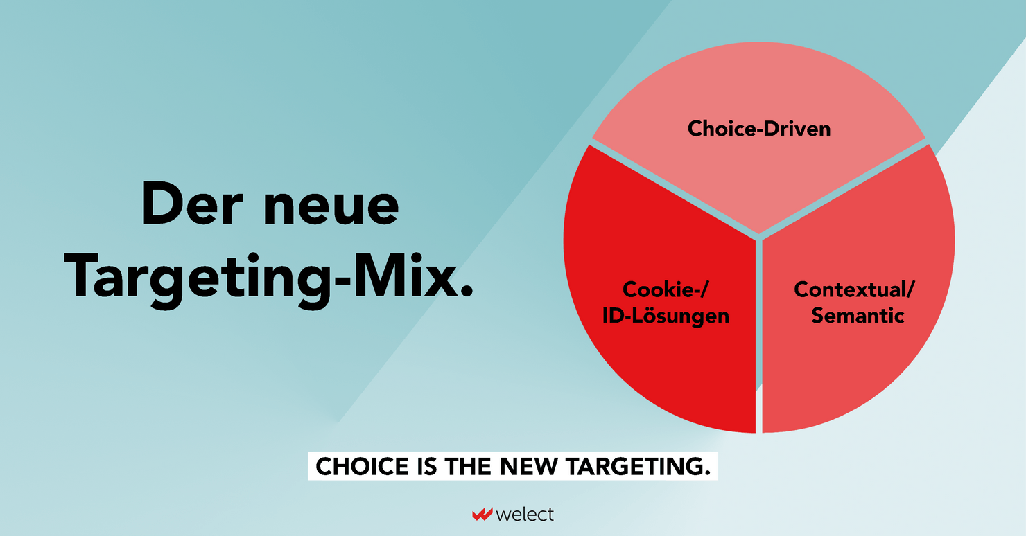 The new targeting mix: Choice-driven + cookie/ID solutions + contextual/semantic. 