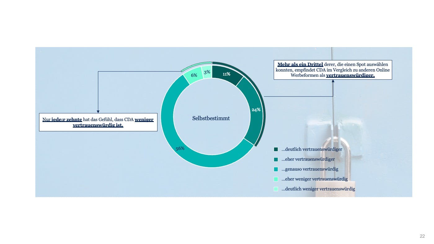 Das Bild zeigt eine Grafik über die Einschätzung von Datensicherheit.