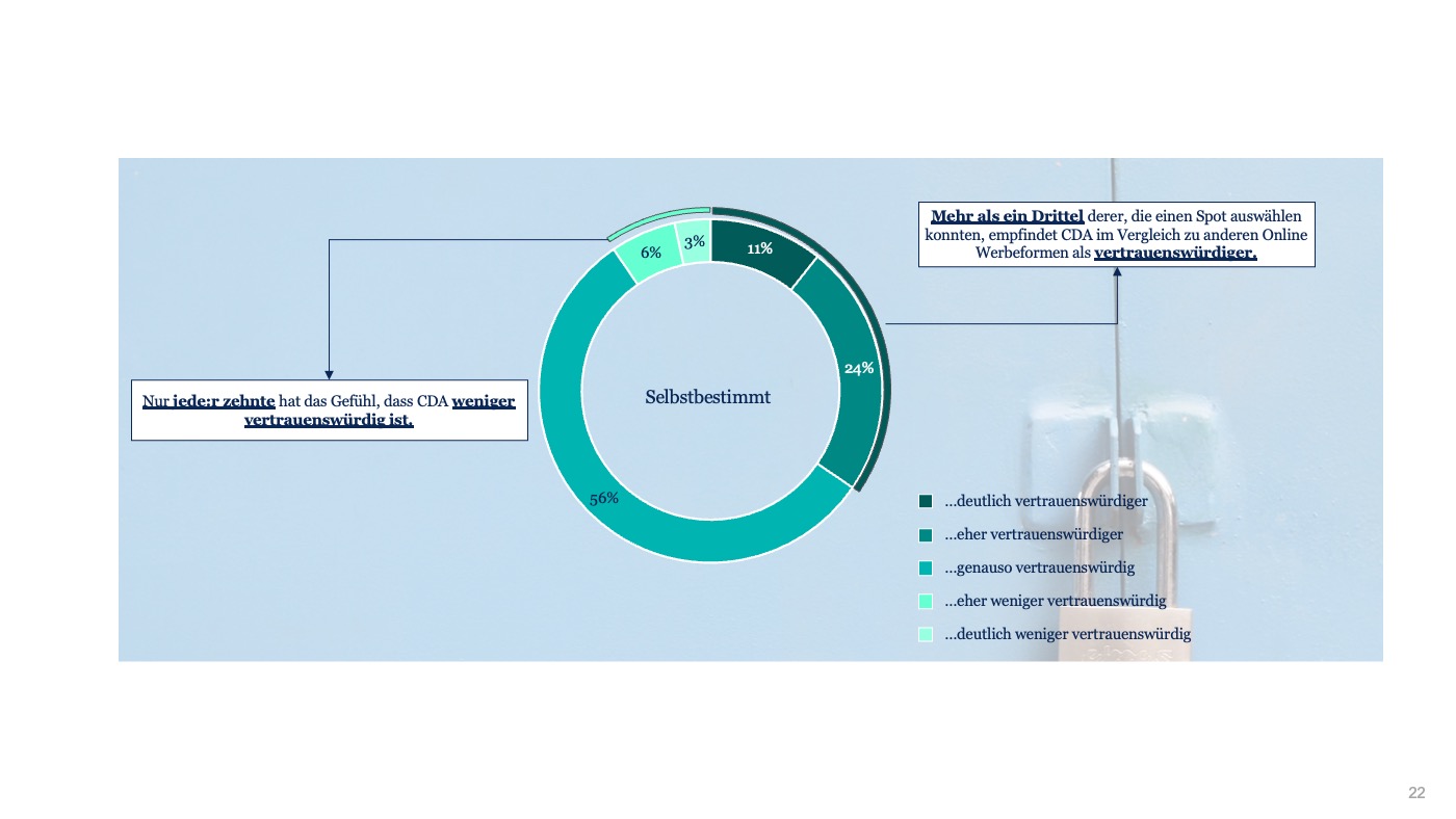 The picture shows a graph about the assessment of data security.