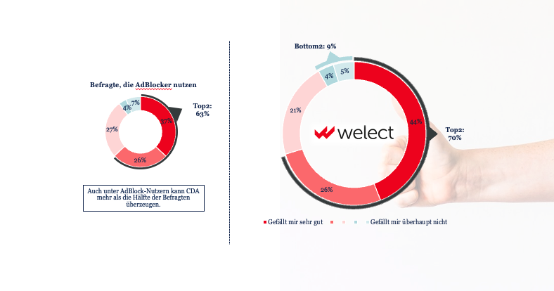 The image shows a graph about liking self-selected spots.